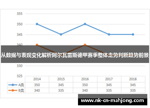 从数据与表现变化解析阿尔瓦雷斯德甲赛季整体走势判断趋势前景