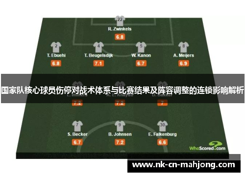 国家队核心球员伤停对战术体系与比赛结果及阵容调整的连锁影响解析