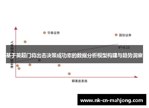 基于英超门将出击决策成功率的数据分析模型构建与趋势洞察