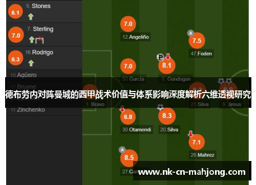 德布劳内对阵曼城的西甲战术价值与体系影响深度解析六维透视研究