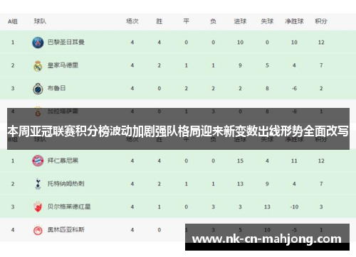 本周亚冠联赛积分榜波动加剧强队格局迎来新变数出线形势全面改写